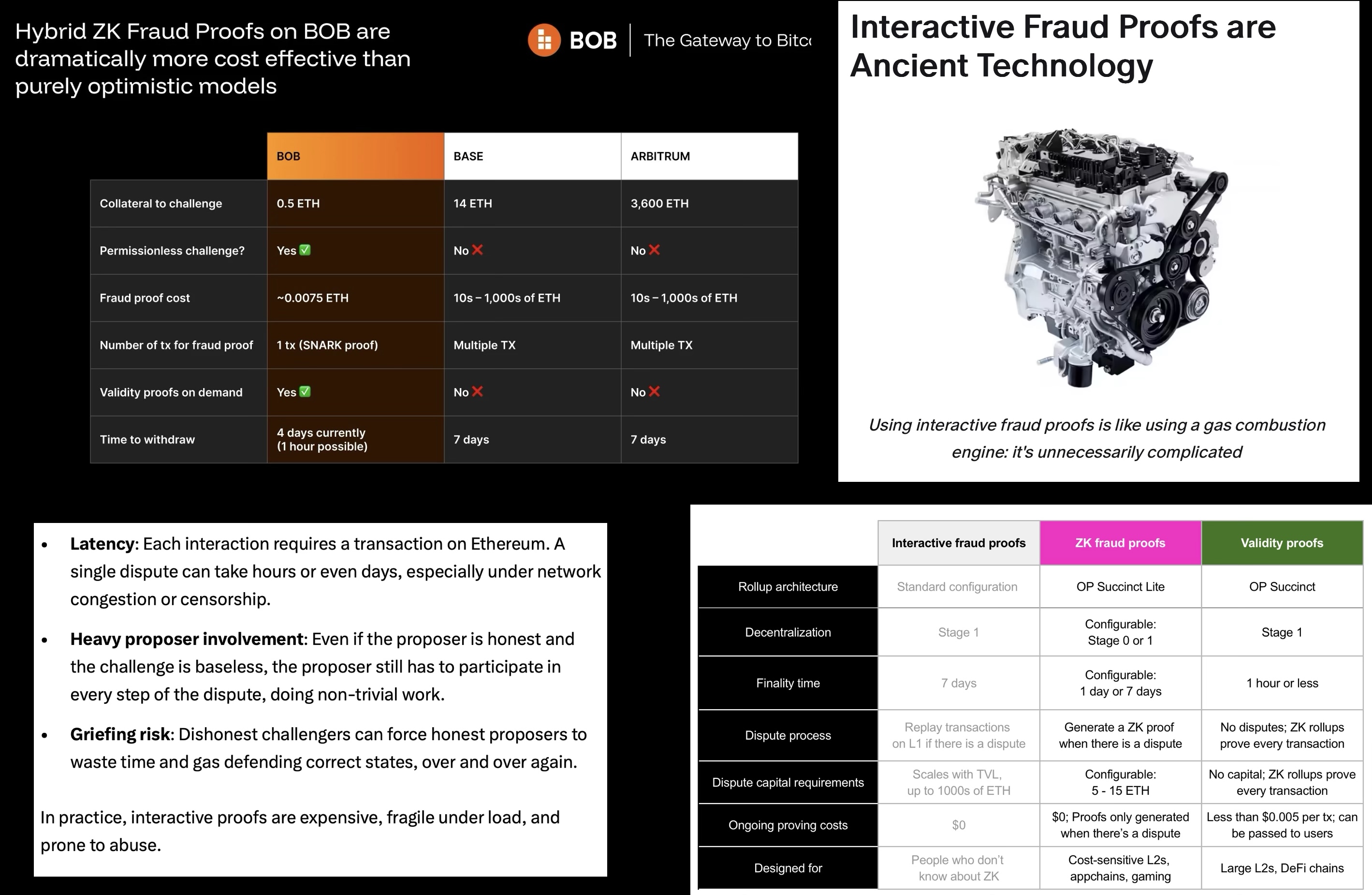 The Interactive Fraud Proof Straw Man